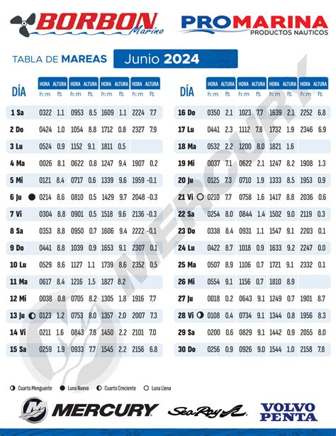 Horarios de Mareas & Tablas de Mareas para Ria Foz